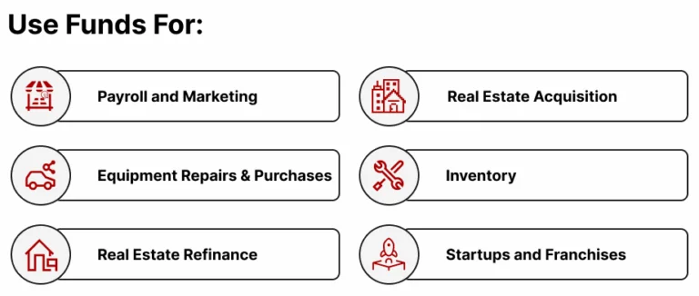 dsc-funding-uses-2 dream star capital